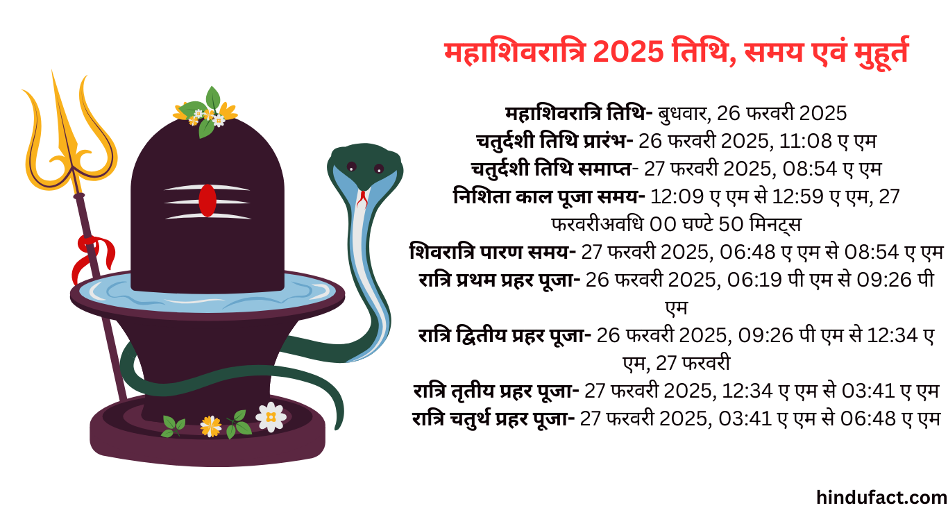 महाशिवरात्रि 2025 तिथि, समय एवं मुहूर्त